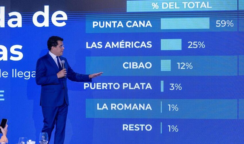 Turismo aéreo de RD crece 4.6 % en mes de septiembre